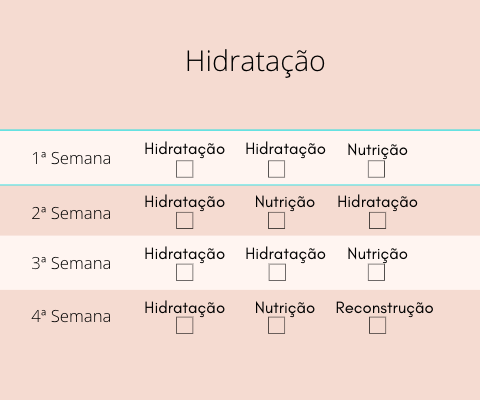Descobre qual o estado do cabelo e como fazeres o teu cronograma