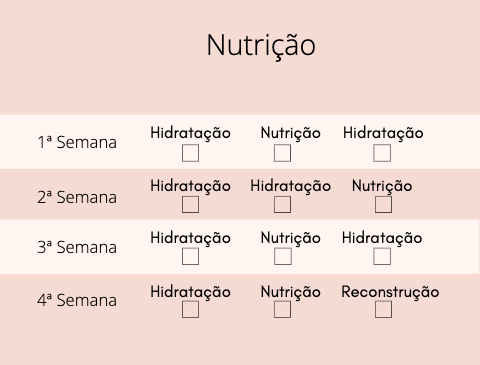 Descobre qual o estado do cabelo e como fazeres o teu cronograma