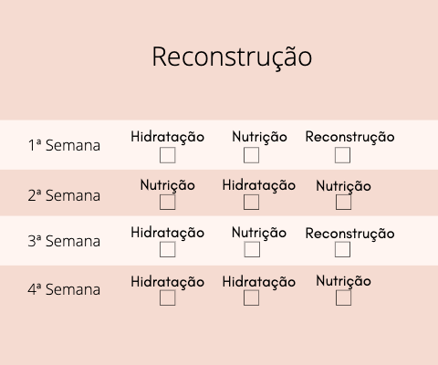 Descobre qual o estado do cabelo e como fazeres o teu cronograma