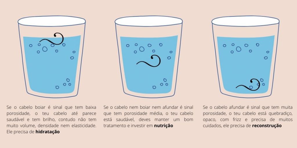 Descobre qual o estado do cabelo e como fazeres o teu cronograma
